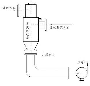 蒸汽回收器